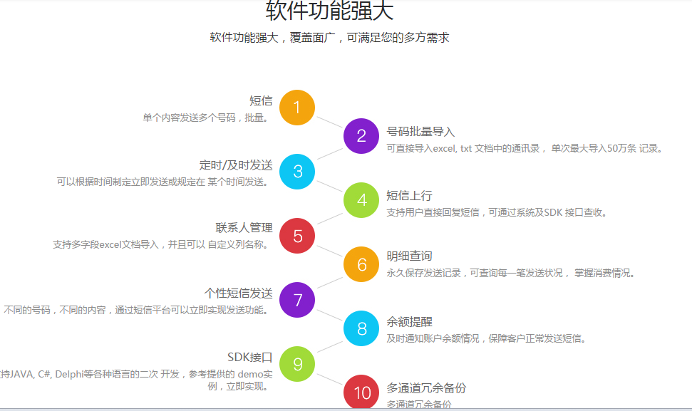 企業(yè)短信平臺